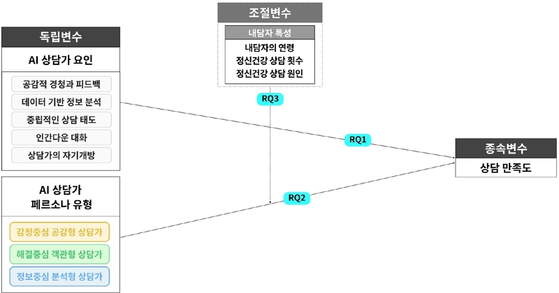 Figure 1 Figure 1