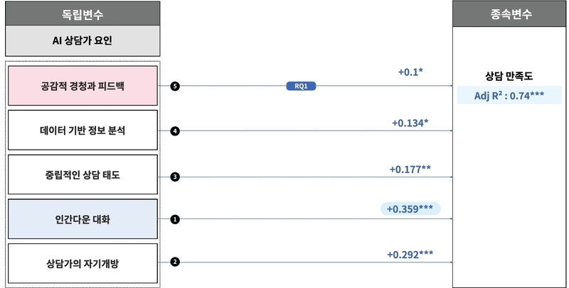 Figure 3 Figure 3