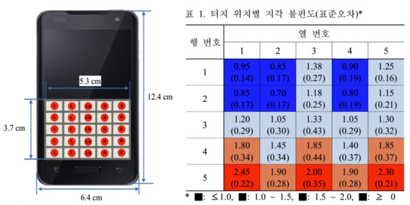 Figure 3 Figure 3