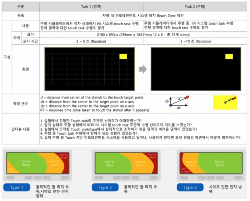 Figure 4 Figure 4