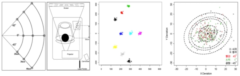 Figure 5 Figure 5
