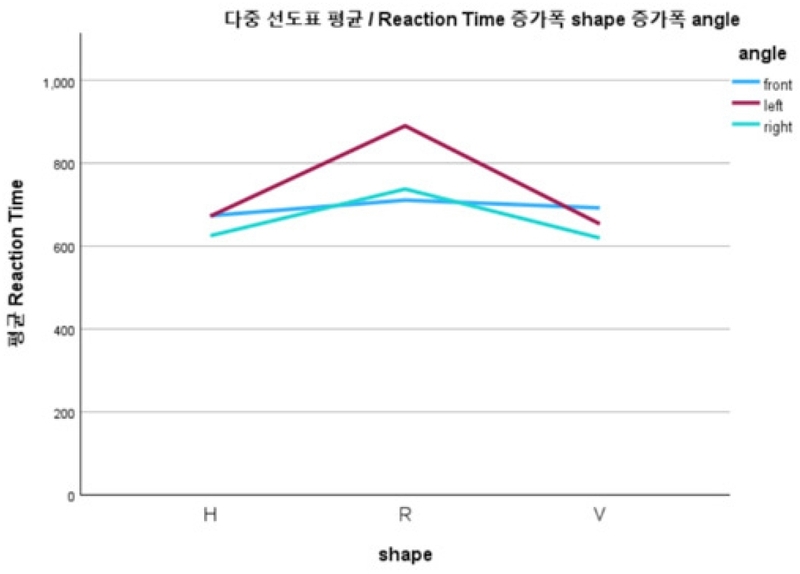 Figure 10 Figure 10