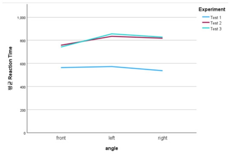 Figure 11 Figure 11