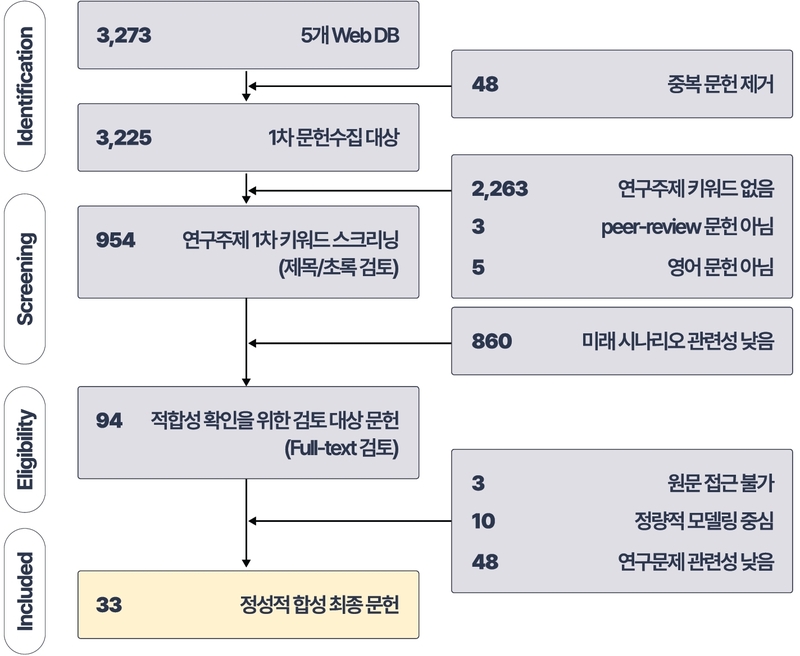 Figure 1 Figure 1