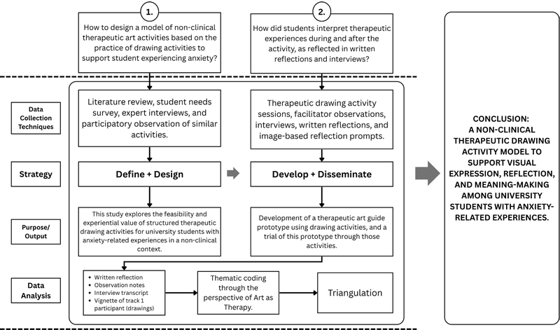 Figure 1 Figure 1