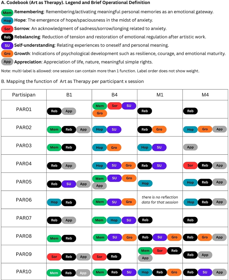 Figure 4 Figure 4