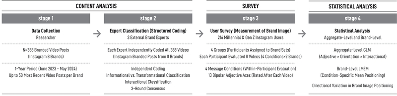 Figure 1 Figure 1