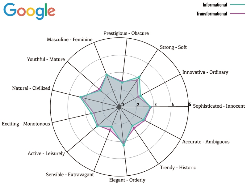Figure 3 Figure 3