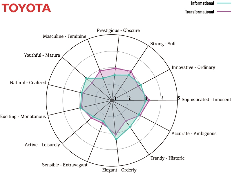 Figure 4 Figure 4