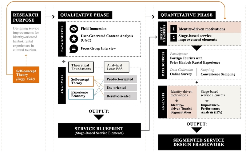 Figure 1 Figure 1