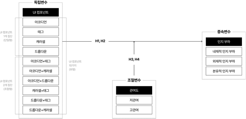 Figure 2 Figure 2