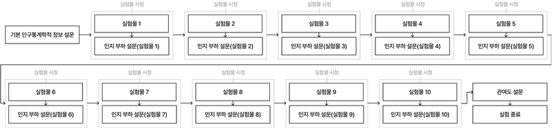 Figure 3 Figure 3