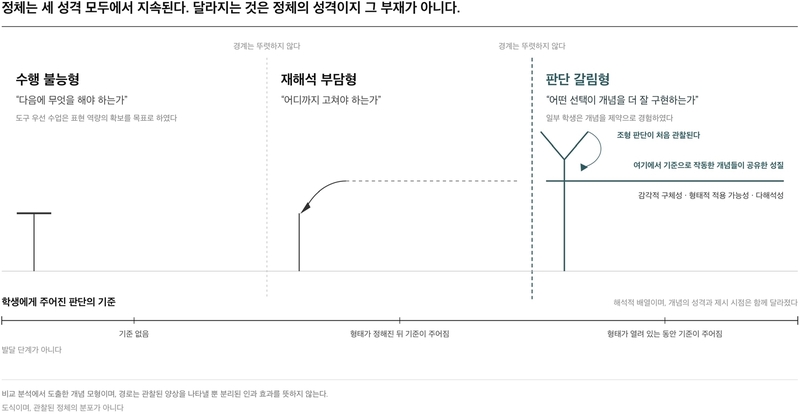 Figure 4 Figure 4